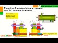 Floating Head Heat Exchanger Maintenance and Testing  (with english subtitles) | Refinery | Process