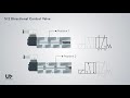 Directional Control Valve Working Animation | 5/2 Solenoid Valve | Pneumatic Valve Symbols Explained