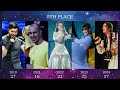 Eurovision:Placement Battle - 2019 vs 2021 vs 2022 vs 2023 vs 2024