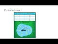 Circling Approaches Explained Part I