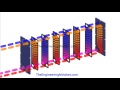 Plate Heat Exchanger, How it works - working principle hvac industrial engineering phx heat transfer