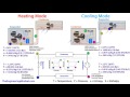 How Heat Pumps Work - ADVANCED (design data)