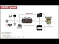 CAN-BUS Explained | Everything You Need to Know About CAN-BUS | CAN-Bus Diagnostics & How It Works