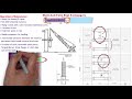 SHELL & TUBE HEAT EXCHANGERS PIPING LAYOUT | PART - 2 | PIPING MANTRA |
