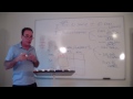Investment Accounting - Module 3, Video 1