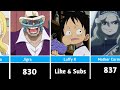 The Death Episode of One piece Characters