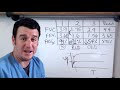Respiratory Therapy - Pulmonary Function Test Series (1/4) - FVC, FEV1, and the key...FEV1%