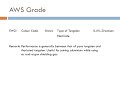 GTAW Tungsten Electrode Colour Code