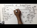 Bridge / Flyover Components in detail