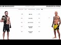 UFC 294 ‘FIGHT PREDICTIONS’ | Islam Makhachev Vs. Charles Oliveira 2 | #UFC #MMA #UFC294