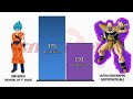 Goku VS Nappa POWER LEVELS - Dragon Ball/Dragon Ball Z/Dragon Ball Super/Dragon Ball Heroes/UV