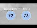 Copper vs. Breckenridge: An Exhaustive Comparison