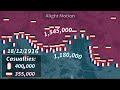 Battle of Verdun in 1 minute using Google Earth