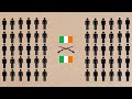 Why Ireland Split into the Republic of Ireland & Northern Ireland