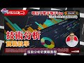 全球減息潮開始！不做韭菜，股、債、REITs 如何部署【 #零至千萬 】EP120 #債券 #美股