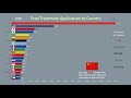 Top 20 Country Total Trademark (Brand) History (1980-2017)