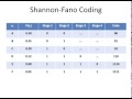 Shannon Fano Coding- Data Compression (FULL SCREEN)
