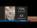 Falls and Balance Issues in Parkinson Disease: When, Why, and How to Treat