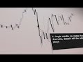 How To Read Price Action Using Candlestick Psychology (Trading Strategy)