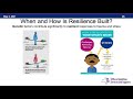 Assessing Readiness for Substance Use Disorder Treatment & Employing Appropriate Harm Reduction