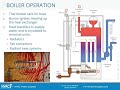 How a Boiler Works