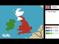 Afow REBORN: Episode 1: British Civil War