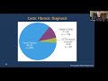 Virtual FTS Pediatric Session: Cystic Fibrosis in Children