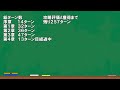 【聖戦の系譜】誰でも取れるクリア評価オールA解説（小説版紹介付き）part14