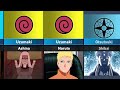 All Clans and Their Leaders in Naruto and Boruto