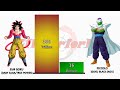 Goku VS Piccolo POWER LEVELS - Dragon Ball/Dragon Ball/Dragon Ball Super/Dragon Ball Heroes/UV