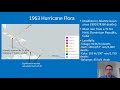 A Reanalysis of the 1961-1965 Atlantic Hurricane Seasons