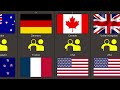 Friendly Countries Top 30