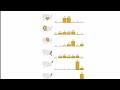 Rebuild this COMPLEX Data Visualization with R  | A ggplot2 Tutorial