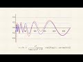 What is the Riemann Hypothesis REALLY about?