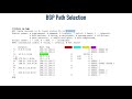 BGP - Complete ENCOR (350-401) Exam Coverage