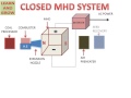 Magnetohydrodynamic Generator (Open Cycle And Closed Cycle)