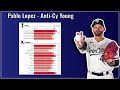 Who Was The WORST MLB Player in 2023? | Analytic Awards