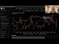 Bitcoin: Stablecoin Supply Ratio Oscillator
