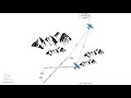 Standard Instrument Departures (SID) Obstacle Departure Procedure (ODP) Explained | IFR Departures