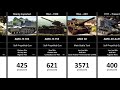 Timeline of French Tanks