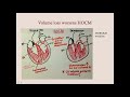 Cardiomyopathies - CRASH! Medical Review Series