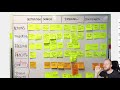 Getting Started with Experience and UX Journey Mapping, P1