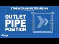 CleanWay Measure your Catch Basin: Storm Drain Filter Sizing