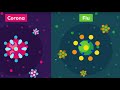Virus Particles - Part 1 - Shape Layers & Repeaters