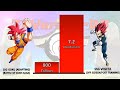 Goku & Zeno VS Vegeta & Grand Priest POWER LEVELS Over The Years - DB/DBZ/DBS/DBGT/SDBH/Anime War/UV