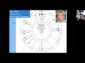 Tips for Working with Whole Sign Houses in Astrology for Beginners