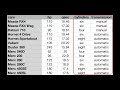 R demo | Correlation | Pearson, Spearman, Robust, Bayesian | How to conduct, visualise and interpret