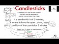 MPAT 1.0 | Episode 1: Win Big with Candlestick Patterns 📈 | Full Course by Sachin Trades 🔥