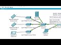 Cisco Packet Tracer - WLC