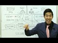 CONTROVERSIAL! The Racist God of the Bible? | Dr. Gene Kim